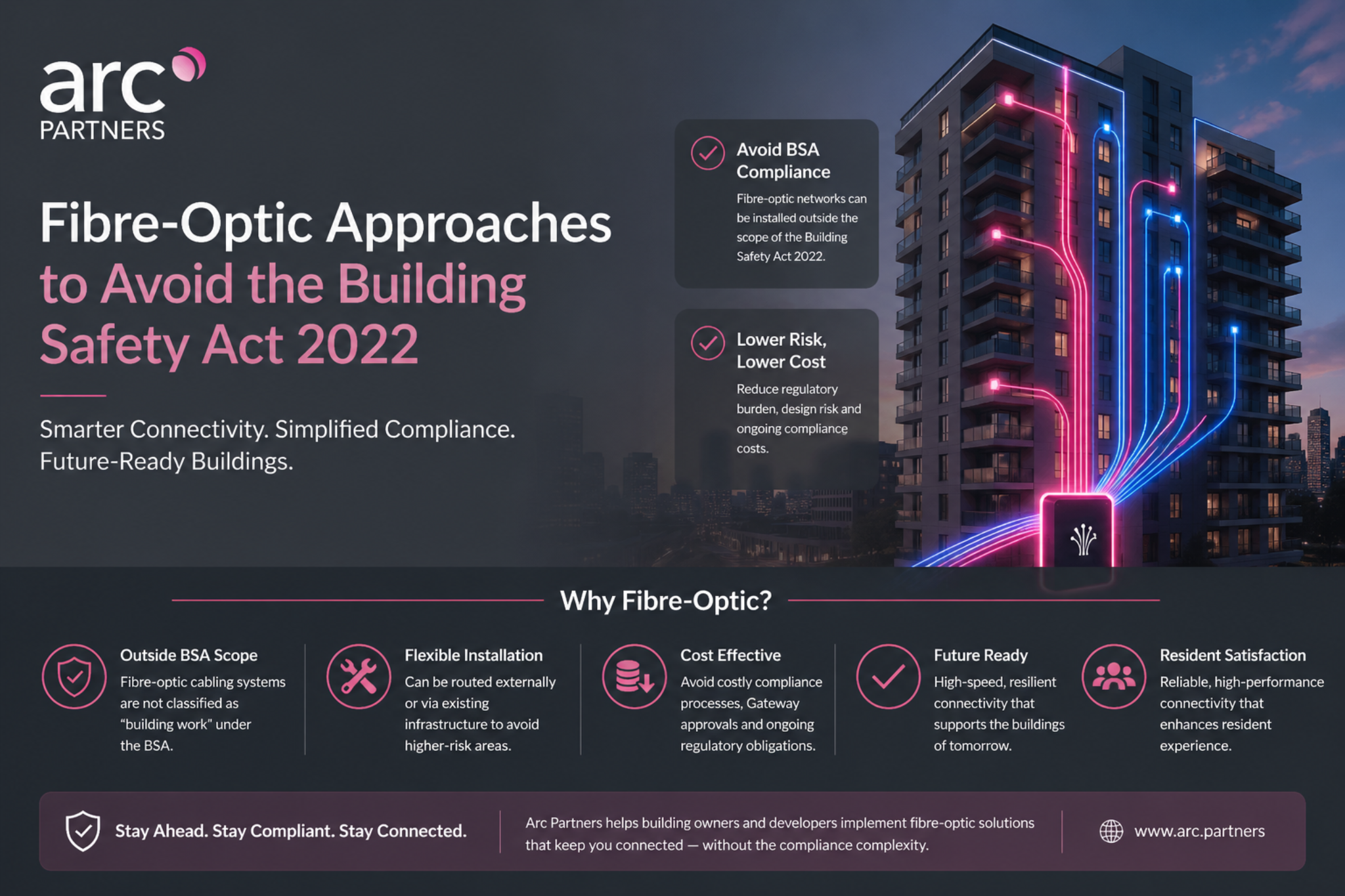 Fibre-Optic Approaches to Avoid the Building Safety Act 2022 